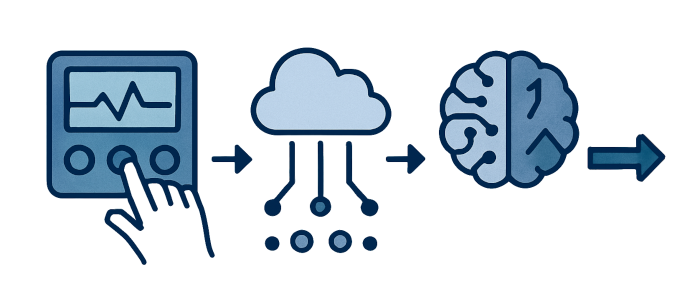 AI pre automatizáciu