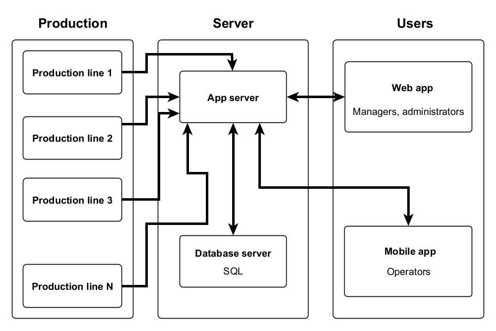 Solution technologies - image