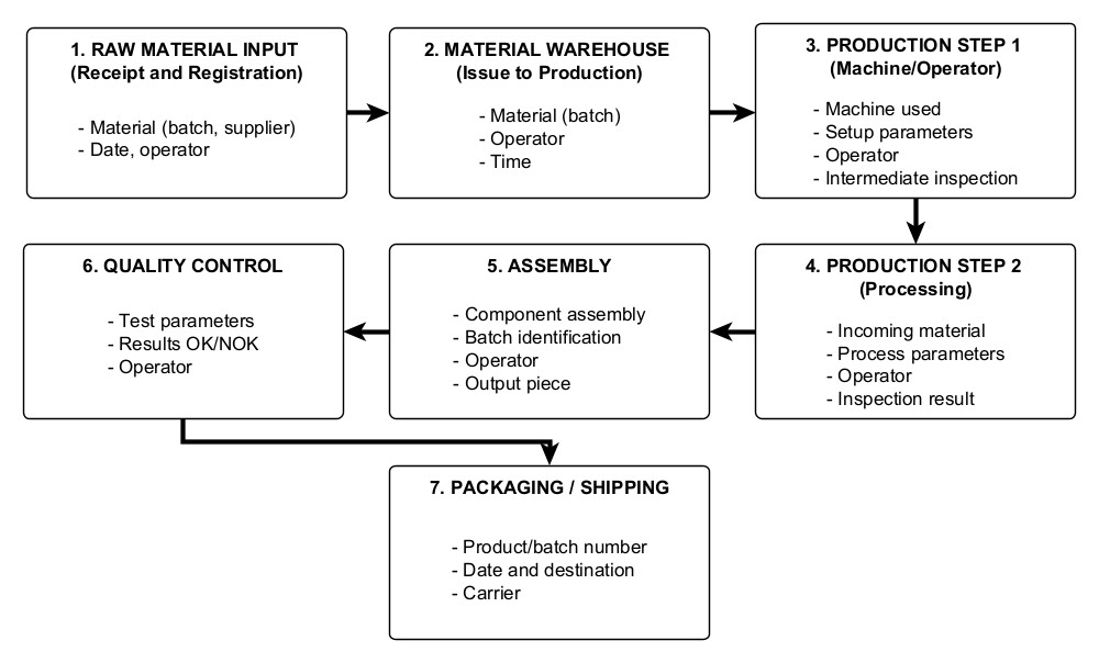 What is traceability - image